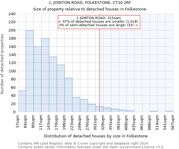 1, JOINTON ROAD, FOLKESTONE, CT20 2RF: Size of property relative to detached houses in Folkestone