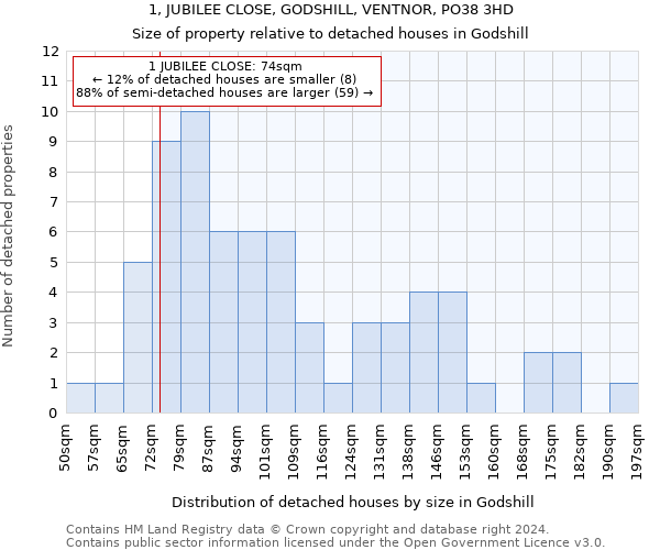 1, JUBILEE CLOSE, GODSHILL, VENTNOR, PO38 3HD: Size of property relative to detached houses in Godshill