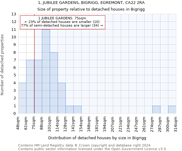 1, JUBILEE GARDENS, BIGRIGG, EGREMONT, CA22 2RA: Size of property relative to detached houses in Bigrigg