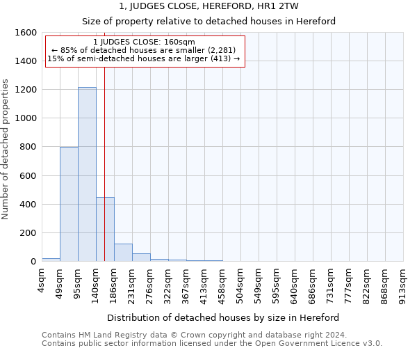 1, JUDGES CLOSE, HEREFORD, HR1 2TW: Size of property relative to detached houses in Hereford