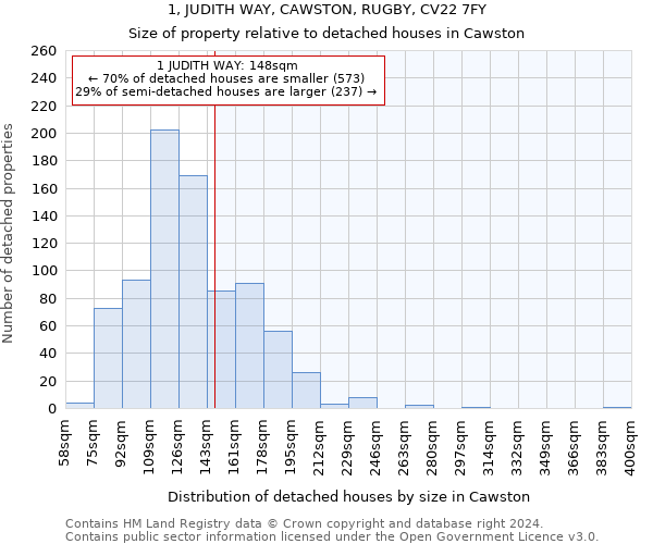 1, JUDITH WAY, CAWSTON, RUGBY, CV22 7FY: Size of property relative to detached houses in Cawston