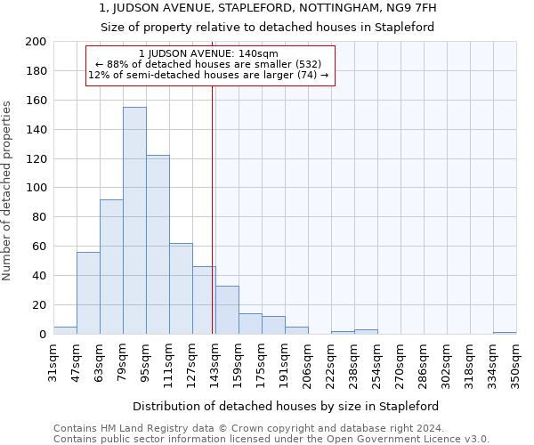 1, JUDSON AVENUE, STAPLEFORD, NOTTINGHAM, NG9 7FH: Size of property relative to detached houses in Stapleford