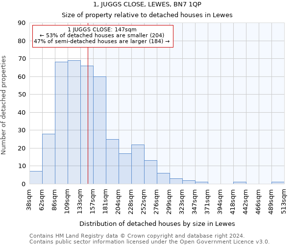 1, JUGGS CLOSE, LEWES, BN7 1QP: Size of property relative to detached houses in Lewes