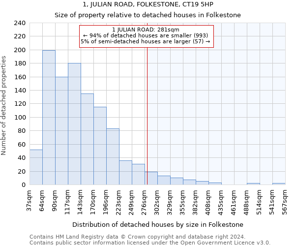 1, JULIAN ROAD, FOLKESTONE, CT19 5HP: Size of property relative to detached houses in Folkestone