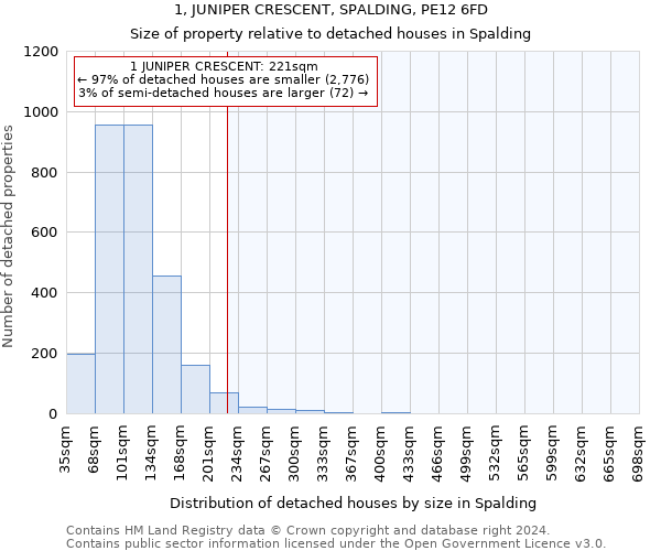 1, JUNIPER CRESCENT, SPALDING, PE12 6FD: Size of property relative to detached houses in Spalding
