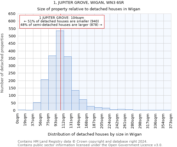 1, JUPITER GROVE, WIGAN, WN3 6SR: Size of property relative to detached houses in Wigan