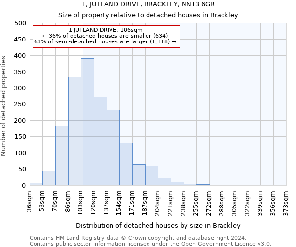 1, JUTLAND DRIVE, BRACKLEY, NN13 6GR: Size of property relative to detached houses in Brackley