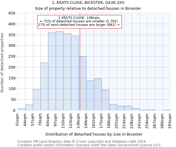 1, KEATS CLOSE, BICESTER, OX26 2XU: Size of property relative to detached houses in Bicester