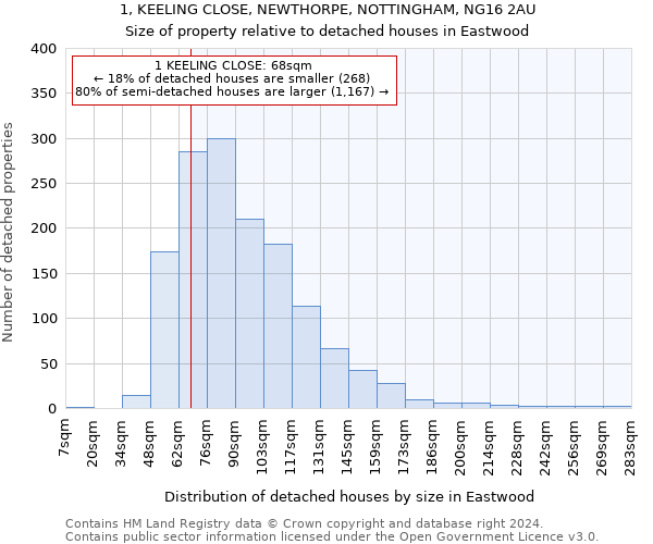 1, KEELING CLOSE, NEWTHORPE, NOTTINGHAM, NG16 2AU: Size of property relative to detached houses in Eastwood