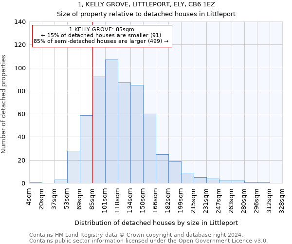 1, KELLY GROVE, LITTLEPORT, ELY, CB6 1EZ: Size of property relative to detached houses in Littleport