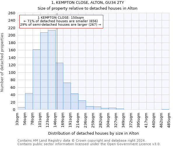 1, KEMPTON CLOSE, ALTON, GU34 2TY: Size of property relative to detached houses in Alton