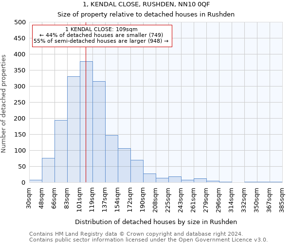 1, KENDAL CLOSE, RUSHDEN, NN10 0QF: Size of property relative to detached houses in Rushden