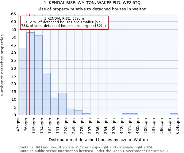 1, KENDAL RISE, WALTON, WAKEFIELD, WF2 6TQ: Size of property relative to detached houses in Walton