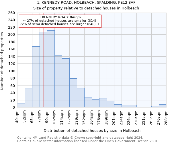 1, KENNEDY ROAD, HOLBEACH, SPALDING, PE12 8AF: Size of property relative to detached houses in Holbeach