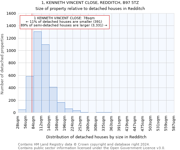 1, KENNETH VINCENT CLOSE, REDDITCH, B97 5TZ: Size of property relative to detached houses in Redditch