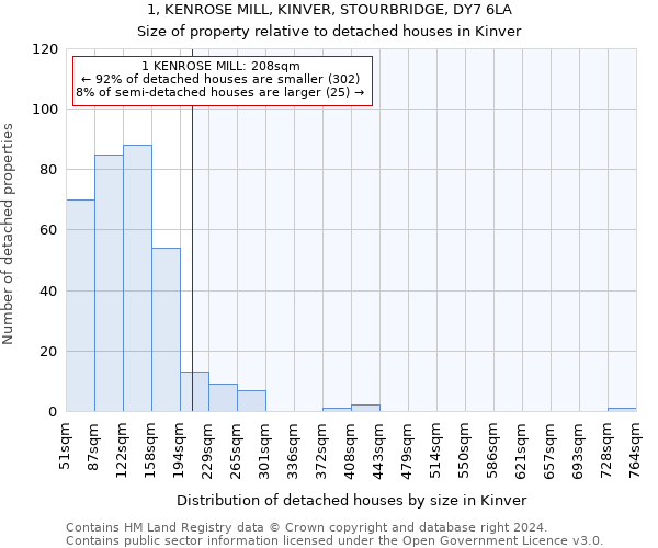 1, KENROSE MILL, KINVER, STOURBRIDGE, DY7 6LA: Size of property relative to detached houses in Kinver