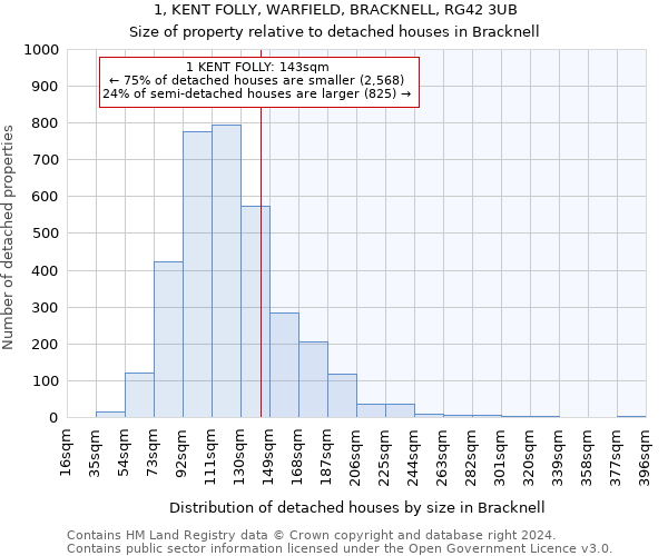 1, KENT FOLLY, WARFIELD, BRACKNELL, RG42 3UB: Size of property relative to detached houses in Bracknell