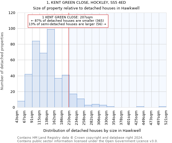 1, KENT GREEN CLOSE, HOCKLEY, SS5 4ED: Size of property relative to detached houses in Hawkwell