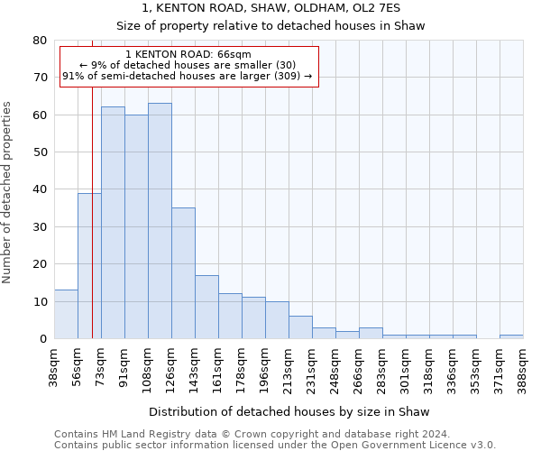 1, KENTON ROAD, SHAW, OLDHAM, OL2 7ES: Size of property relative to detached houses in Shaw