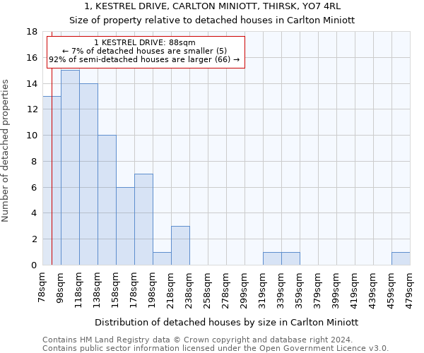 1, KESTREL DRIVE, CARLTON MINIOTT, THIRSK, YO7 4RL: Size of property relative to detached houses in Carlton Miniott