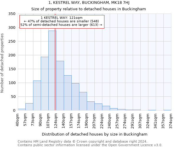 1, KESTREL WAY, BUCKINGHAM, MK18 7HJ: Size of property relative to detached houses in Buckingham