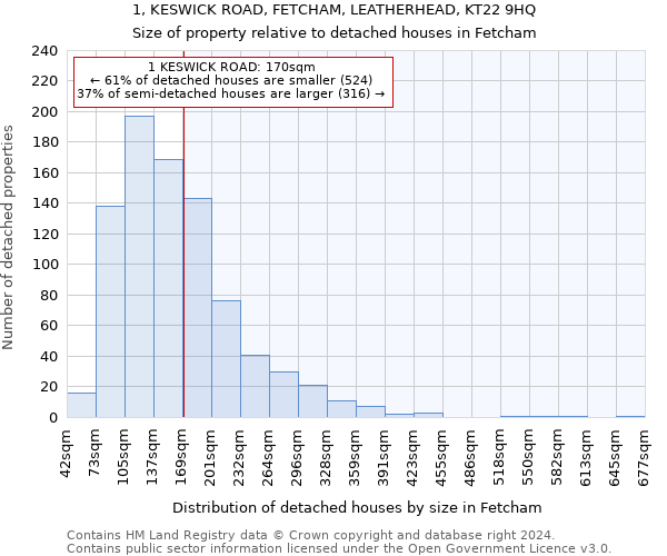 1, KESWICK ROAD, FETCHAM, LEATHERHEAD, KT22 9HQ: Size of property relative to detached houses in Fetcham
