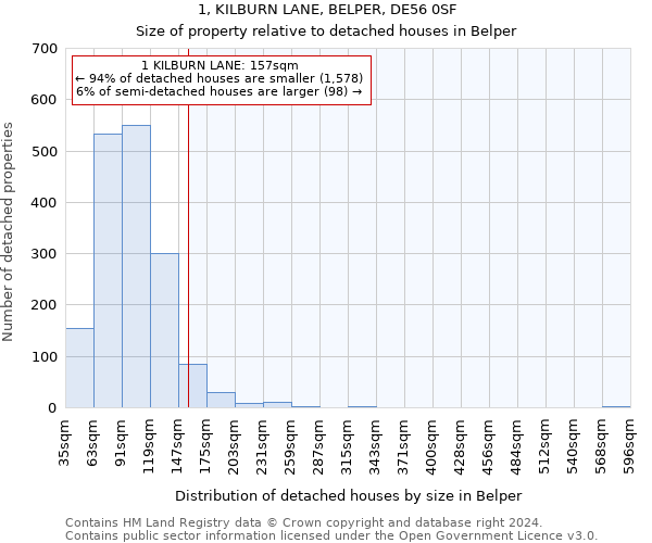 1, KILBURN LANE, BELPER, DE56 0SF: Size of property relative to detached houses in Belper