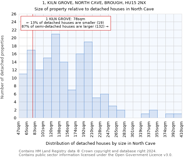 1, KILN GROVE, NORTH CAVE, BROUGH, HU15 2NX: Size of property relative to detached houses in North Cave