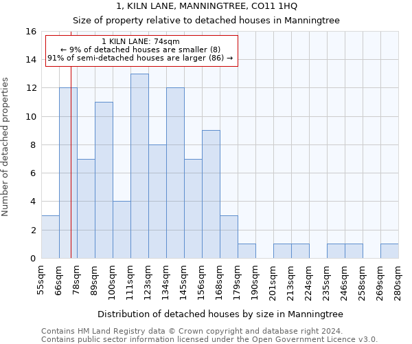 1, KILN LANE, MANNINGTREE, CO11 1HQ: Size of property relative to detached houses in Manningtree