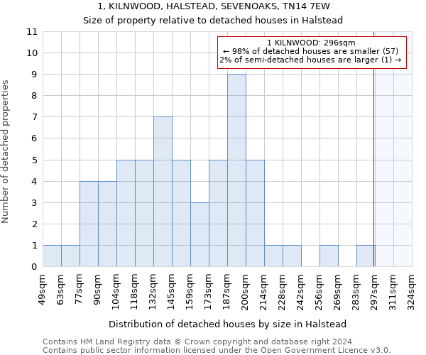 1, KILNWOOD, HALSTEAD, SEVENOAKS, TN14 7EW: Size of property relative to detached houses in Halstead