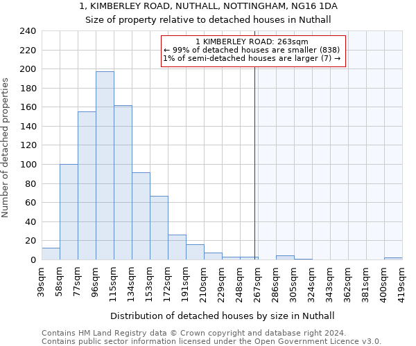 1, KIMBERLEY ROAD, NUTHALL, NOTTINGHAM, NG16 1DA: Size of property relative to detached houses in Nuthall