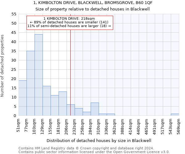 1, KIMBOLTON DRIVE, BLACKWELL, BROMSGROVE, B60 1QF: Size of property relative to detached houses in Blackwell