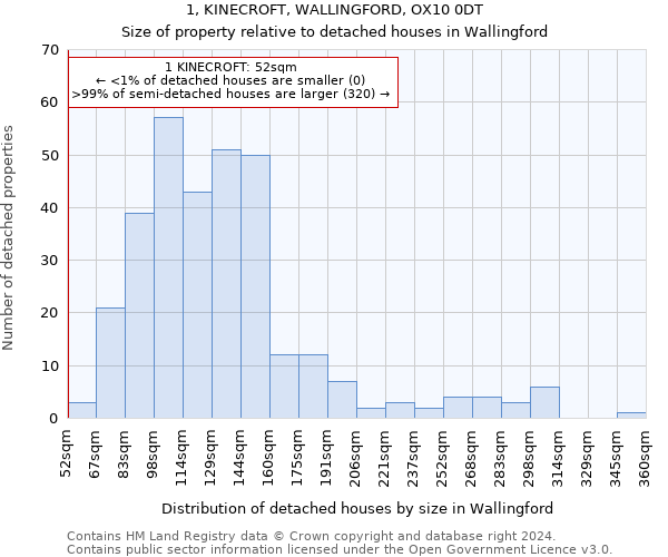 1, KINECROFT, WALLINGFORD, OX10 0DT: Size of property relative to detached houses in Wallingford