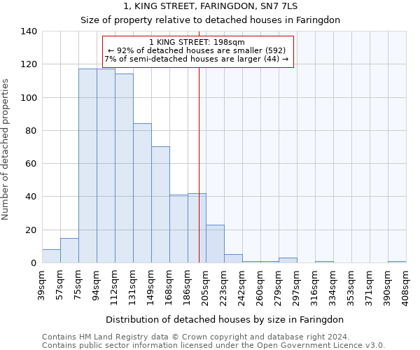 1, KING STREET, FARINGDON, SN7 7LS: Size of property relative to detached houses in Faringdon