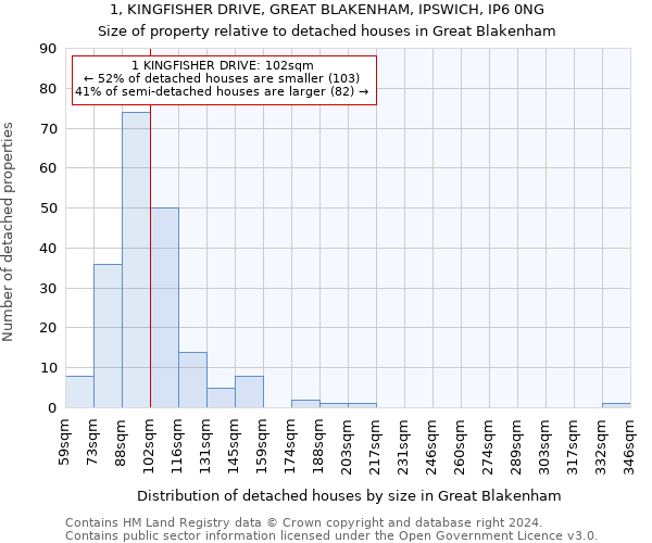 1, KINGFISHER DRIVE, GREAT BLAKENHAM, IPSWICH, IP6 0NG: Size of property relative to detached houses in Great Blakenham