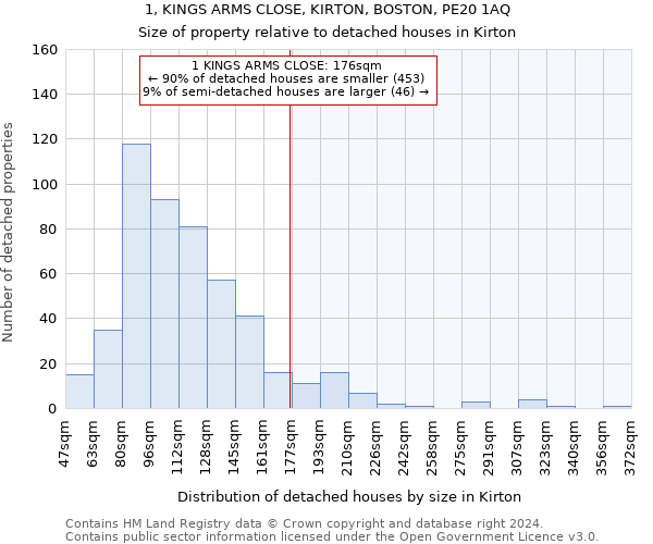 1, KINGS ARMS CLOSE, KIRTON, BOSTON, PE20 1AQ: Size of property relative to detached houses in Kirton