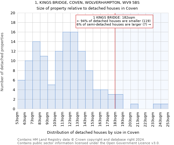 1, KINGS BRIDGE, COVEN, WOLVERHAMPTON, WV9 5BS: Size of property relative to detached houses in Coven