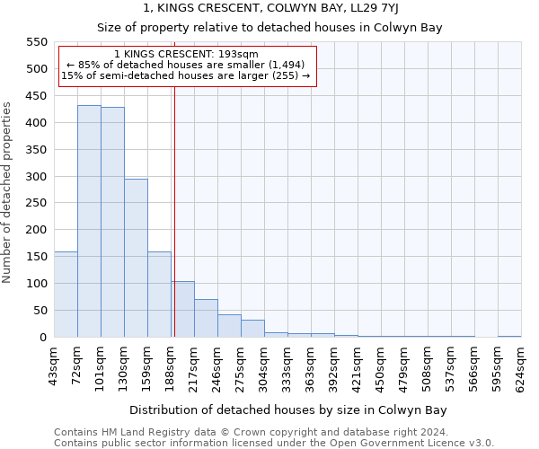 1, KINGS CRESCENT, COLWYN BAY, LL29 7YJ: Size of property relative to detached houses in Colwyn Bay