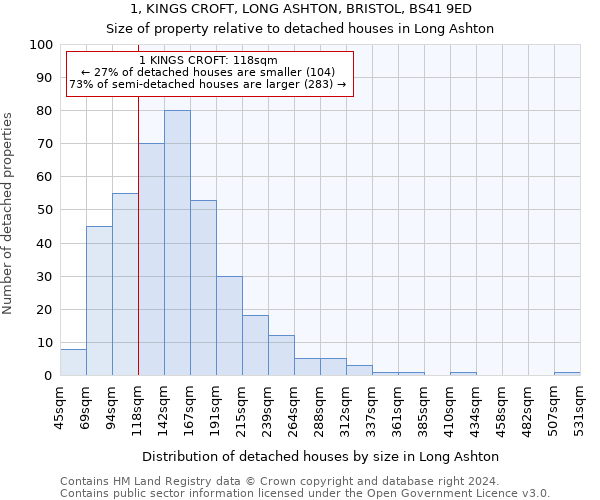 1, KINGS CROFT, LONG ASHTON, BRISTOL, BS41 9ED: Size of property relative to detached houses in Long Ashton