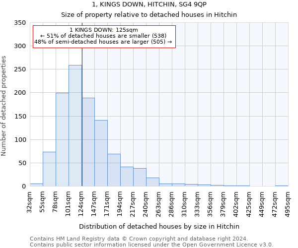 1, KINGS DOWN, HITCHIN, SG4 9QP: Size of property relative to detached houses in Hitchin