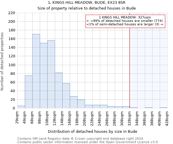 1, KINGS HILL MEADOW, BUDE, EX23 8SR: Size of property relative to detached houses in Bude