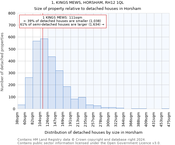 1, KINGS MEWS, HORSHAM, RH12 1QL: Size of property relative to detached houses in Horsham