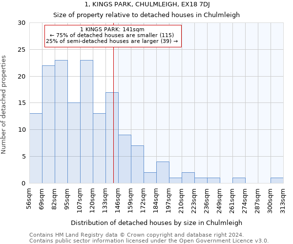 1, KINGS PARK, CHULMLEIGH, EX18 7DJ: Size of property relative to detached houses in Chulmleigh