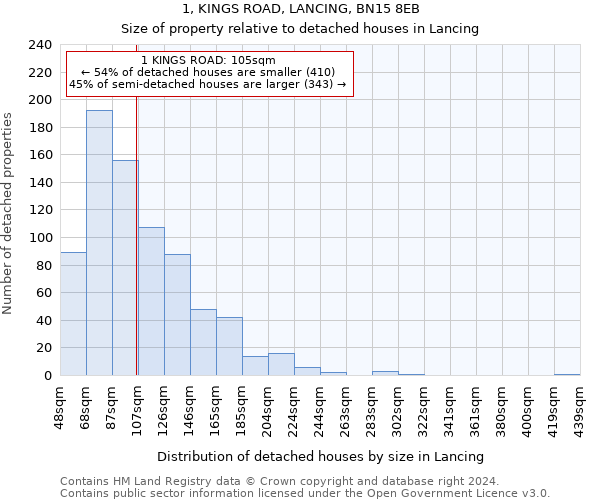 1, KINGS ROAD, LANCING, BN15 8EB: Size of property relative to detached houses in Lancing