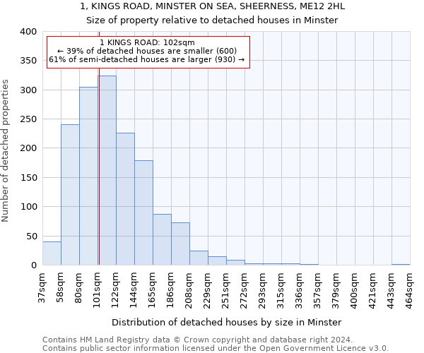 1, KINGS ROAD, MINSTER ON SEA, SHEERNESS, ME12 2HL: Size of property relative to detached houses in Minster