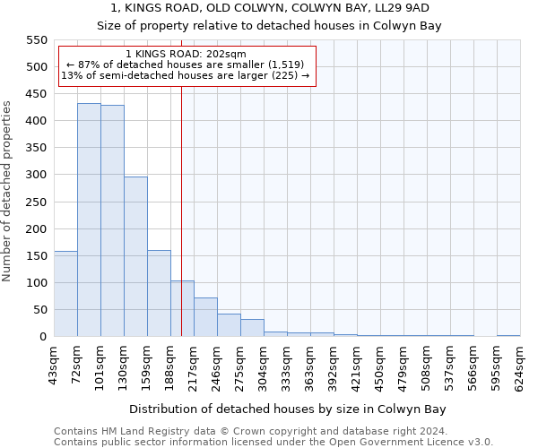 1, KINGS ROAD, OLD COLWYN, COLWYN BAY, LL29 9AD: Size of property relative to detached houses in Colwyn Bay