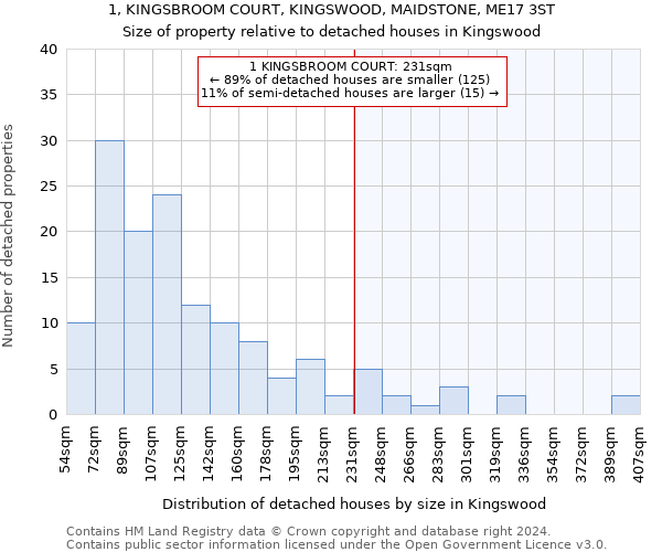 1, KINGSBROOM COURT, KINGSWOOD, MAIDSTONE, ME17 3ST: Size of property relative to detached houses in Kingswood