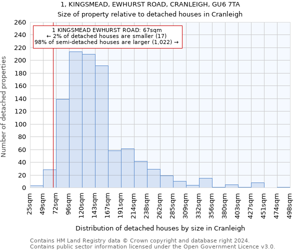 1, KINGSMEAD, EWHURST ROAD, CRANLEIGH, GU6 7TA: Size of property relative to detached houses in Cranleigh