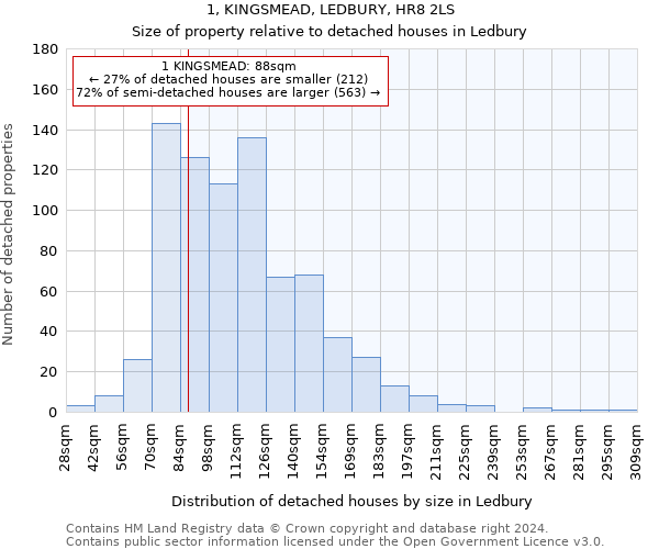 1, KINGSMEAD, LEDBURY, HR8 2LS: Size of property relative to detached houses in Ledbury