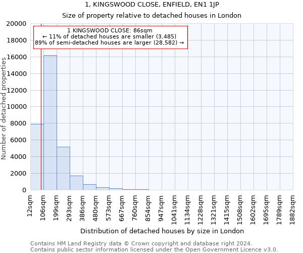 1, KINGSWOOD CLOSE, ENFIELD, EN1 1JP: Size of property relative to detached houses in London